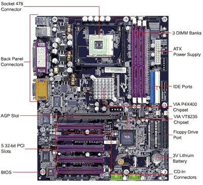 Motherboard Installed In Case